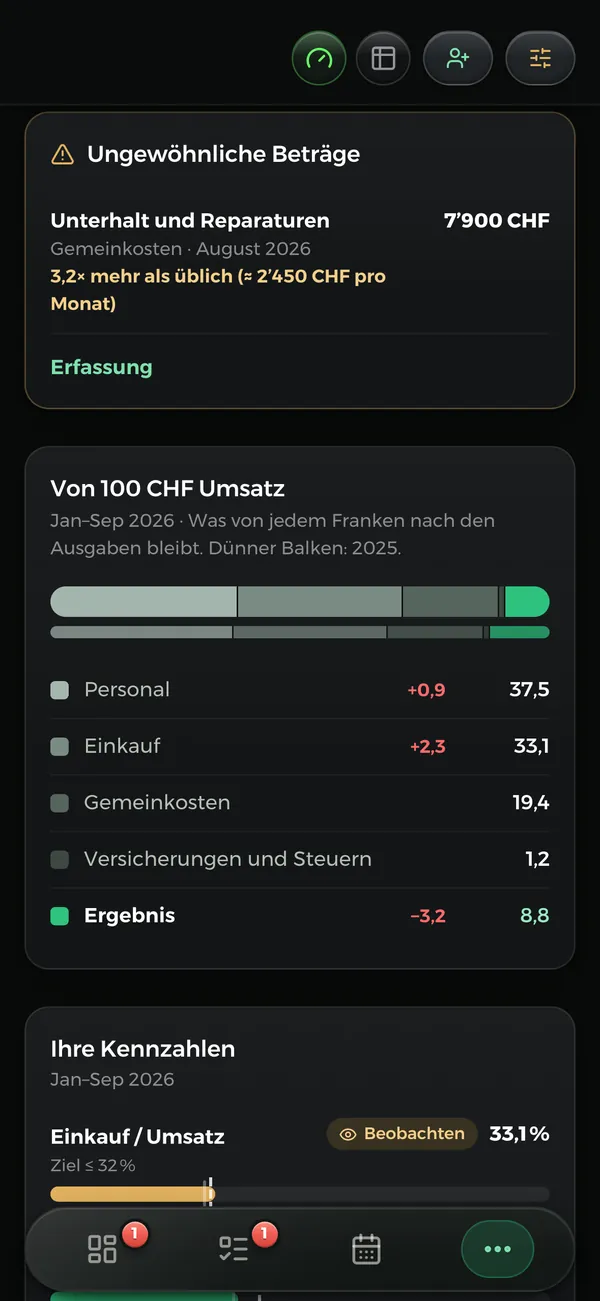 Ungewöhnliche Beträge