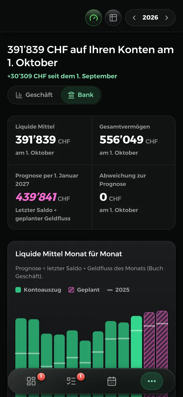 Die Bank