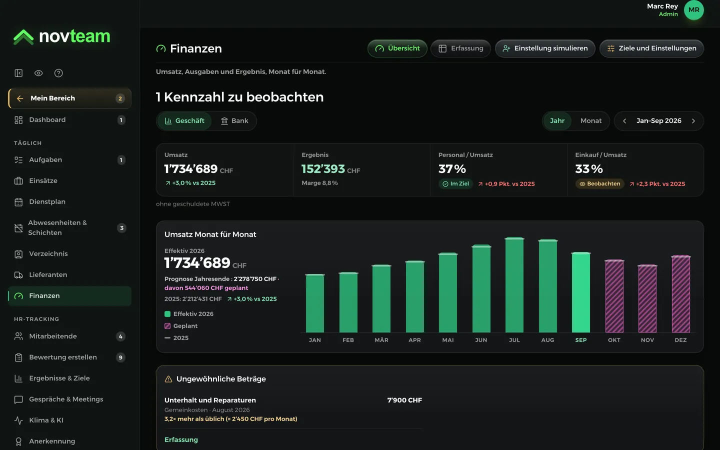 Finanzen