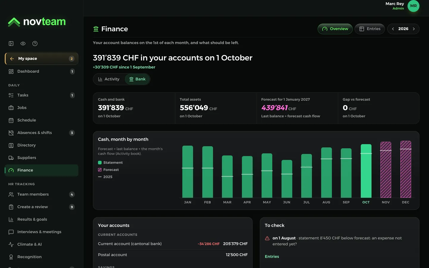 Your accounts, month by month.