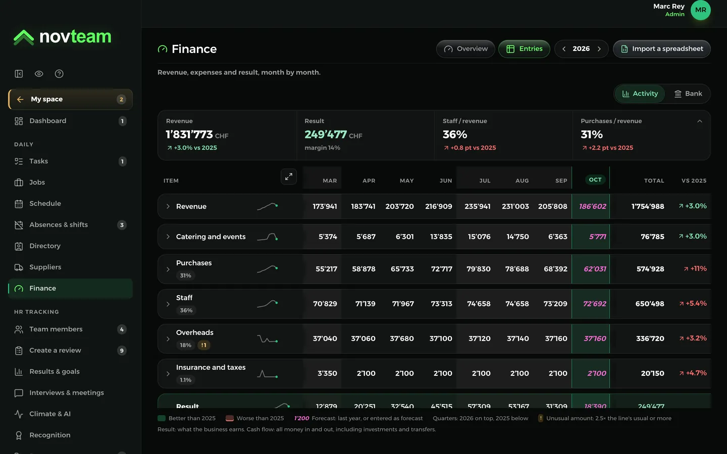 Entry, like your spreadsheet.