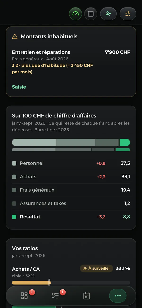 Les montants inhabituels