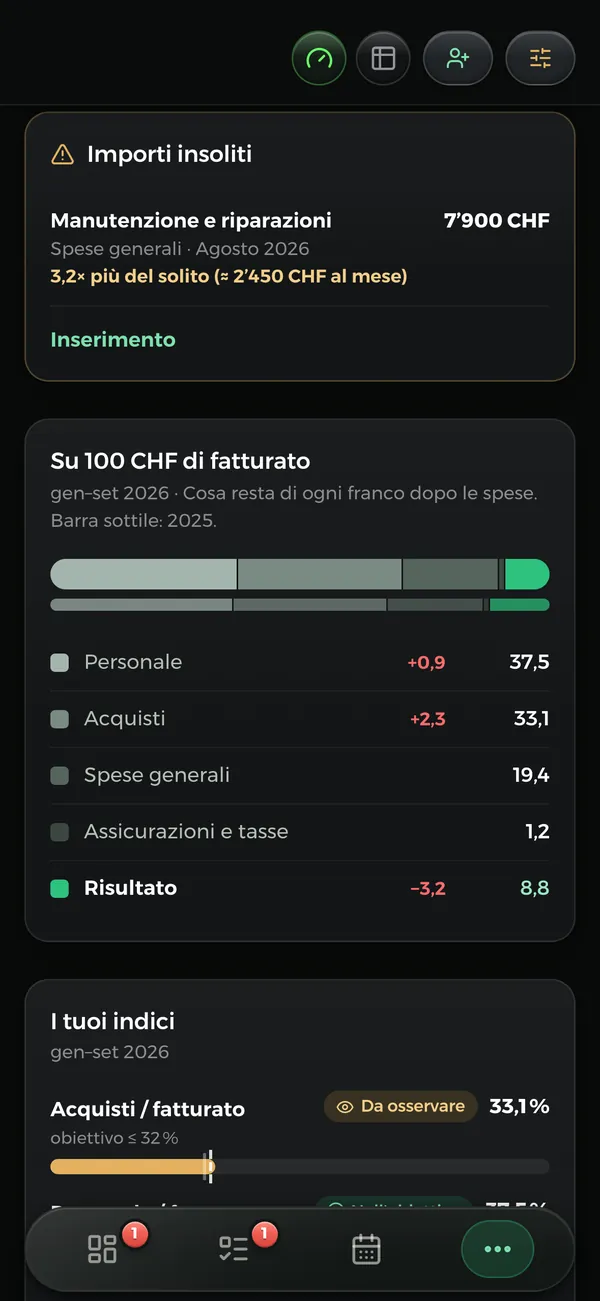 Importi insoliti