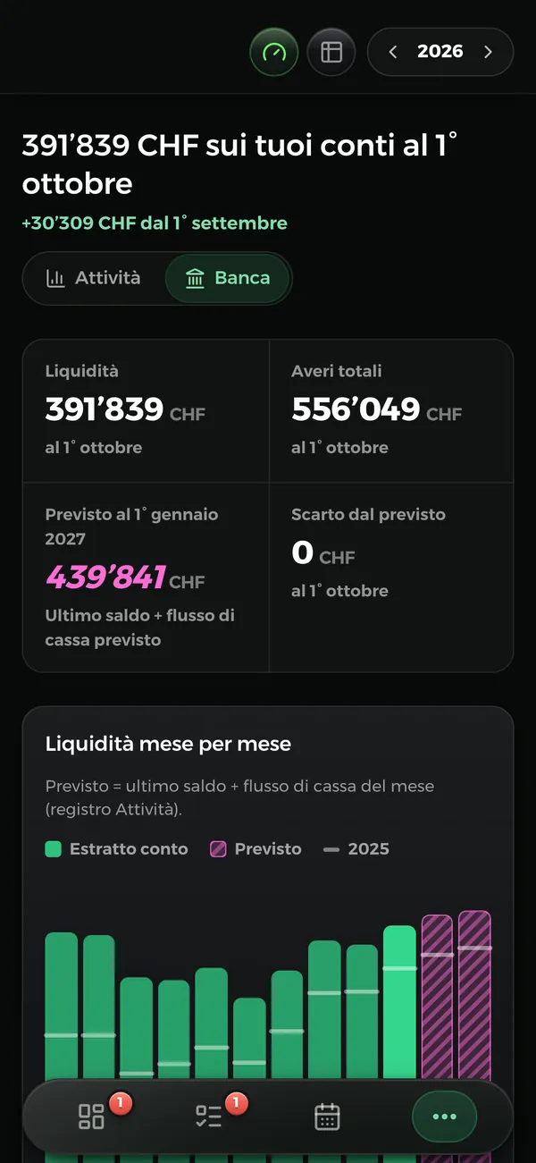 La banca